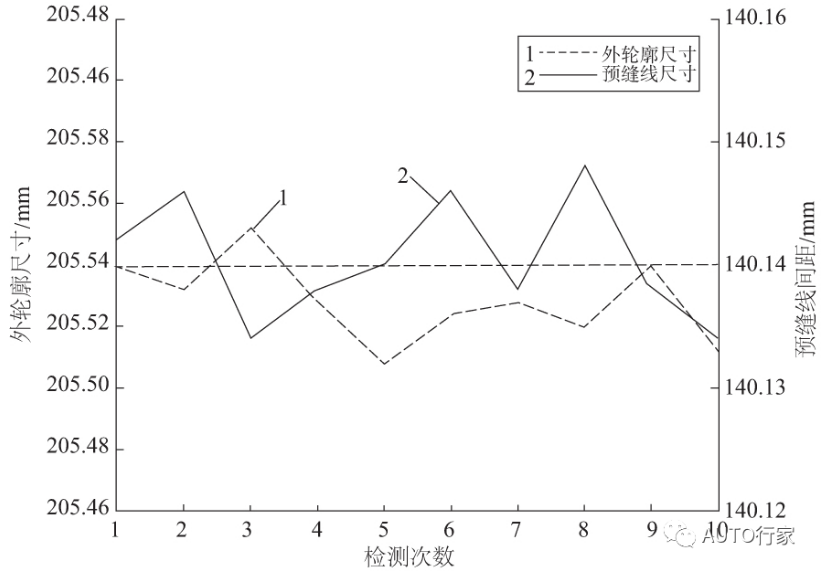 检测系统