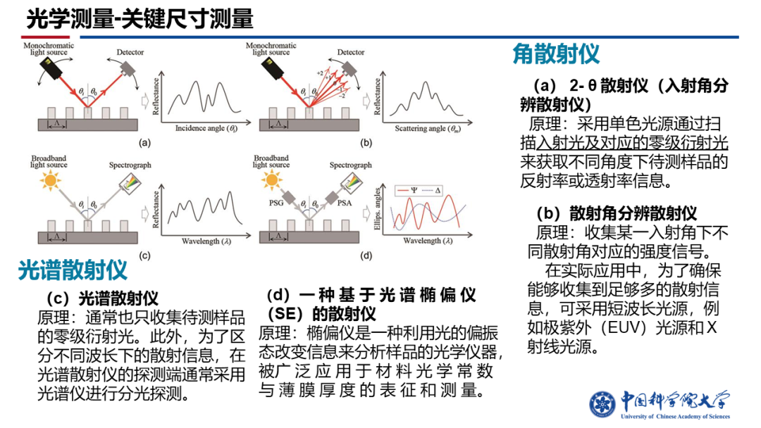 制造工艺