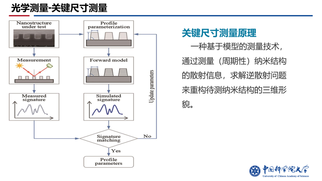 制造工艺