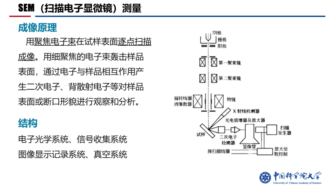 制造工艺