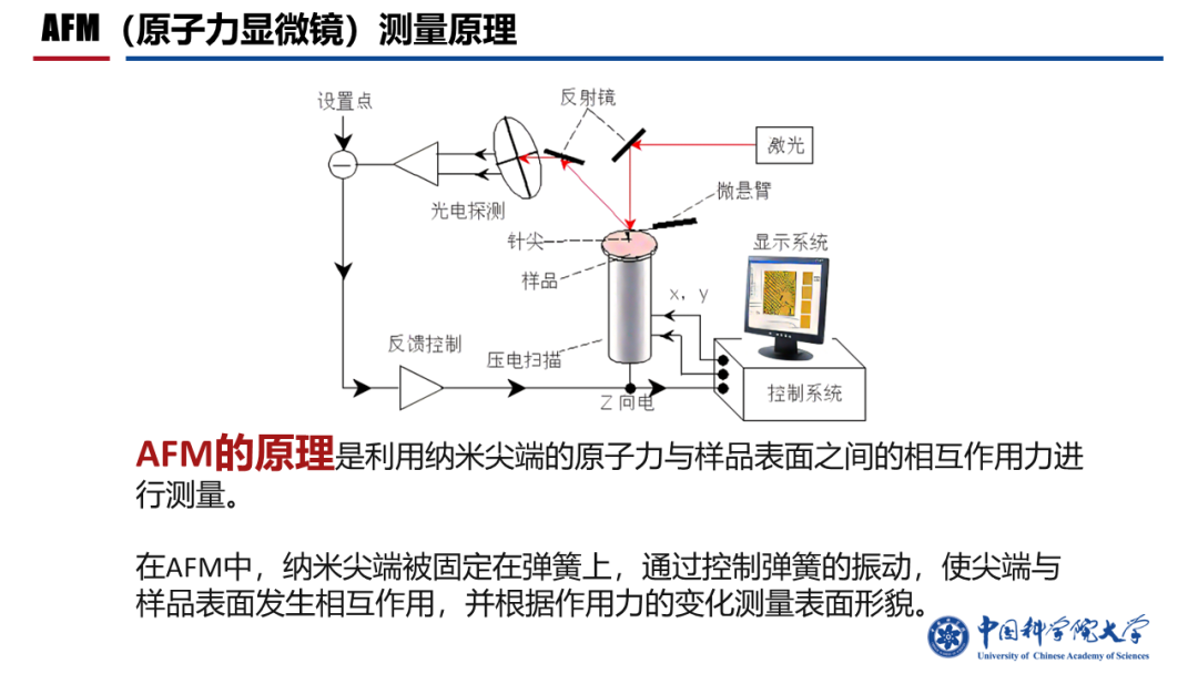 集成电路