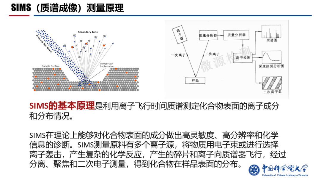 制造工艺