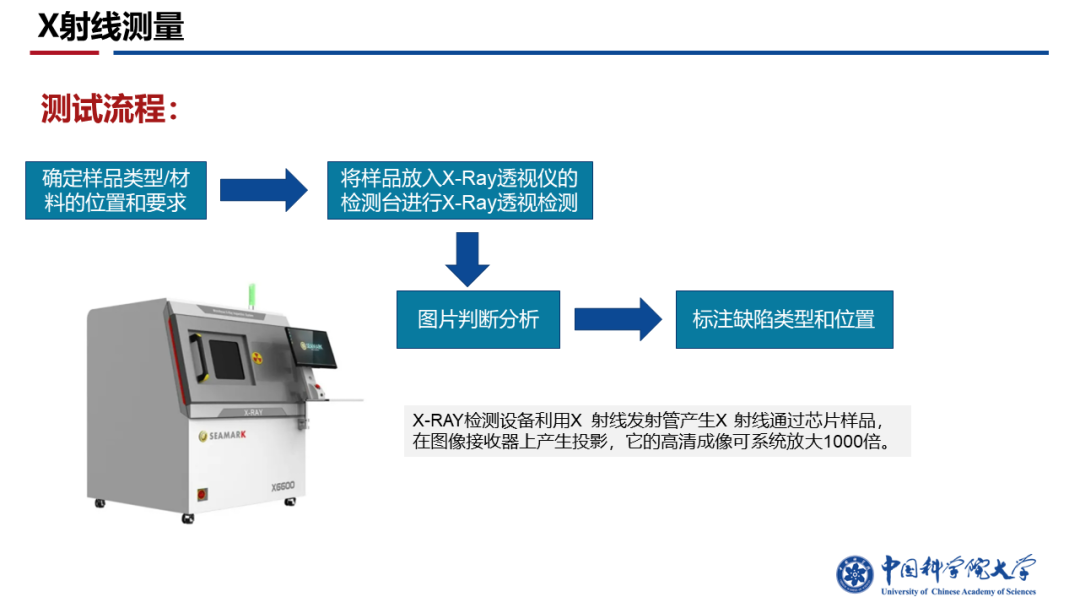 制造工艺