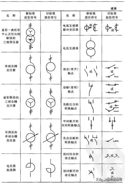 电气符号