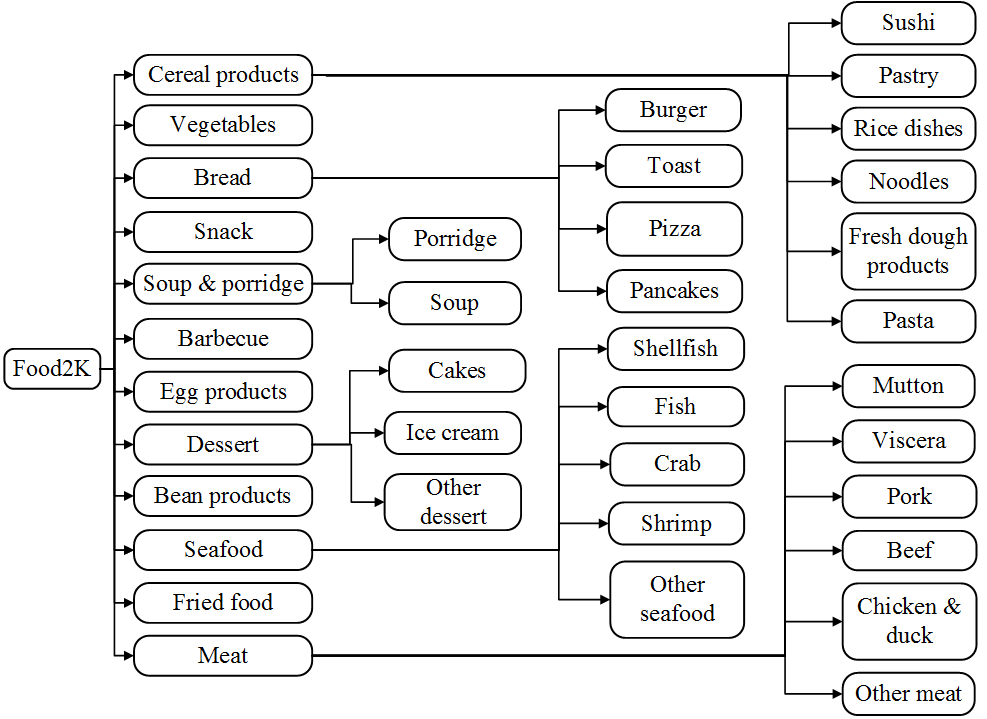 图像识别