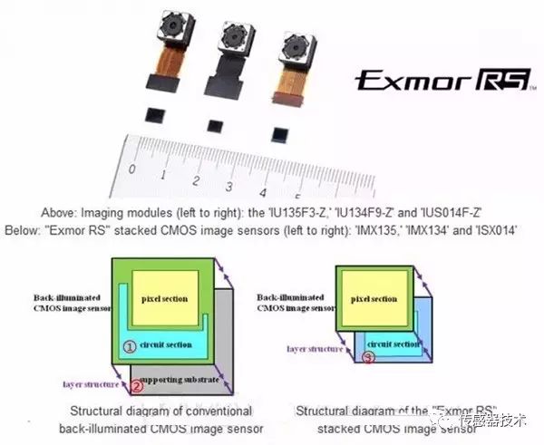 CMOS