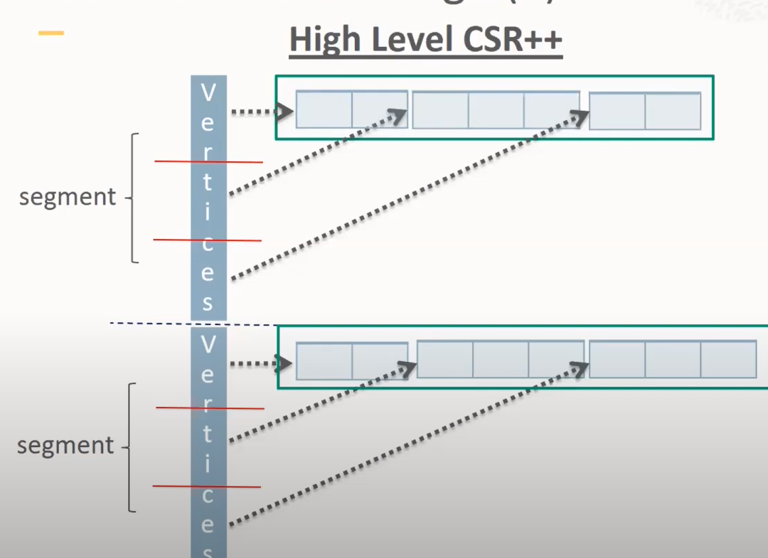 CSR