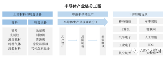 晶圆代工