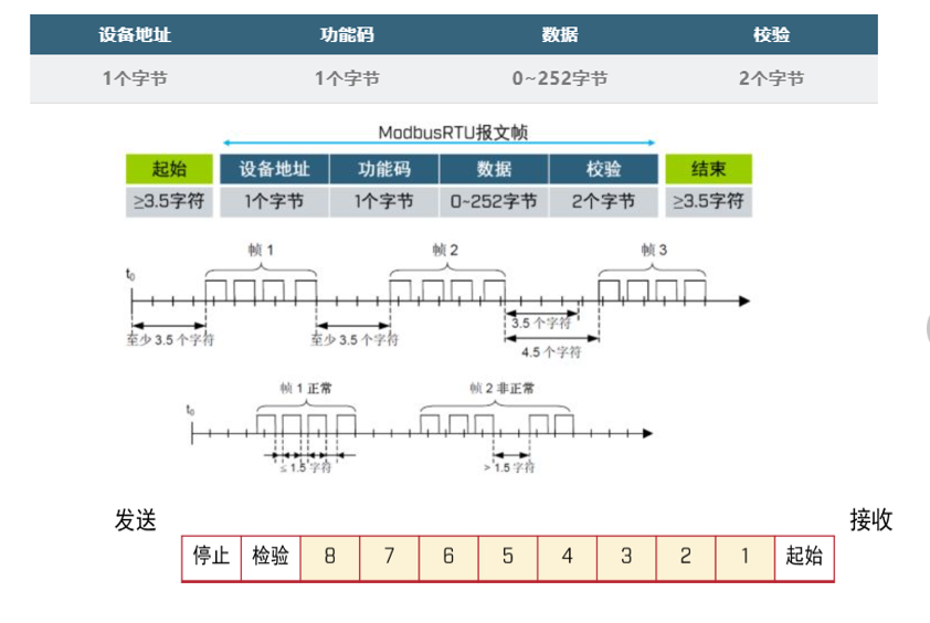 总线