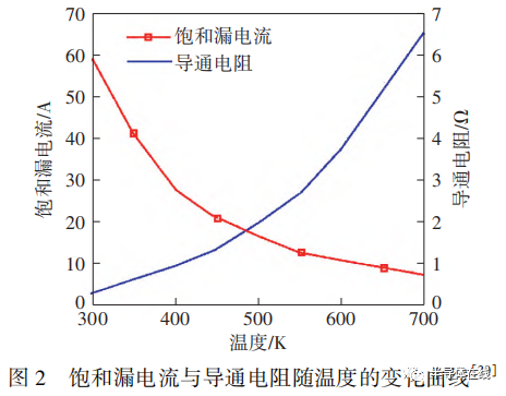 温度特性