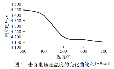 温度特性