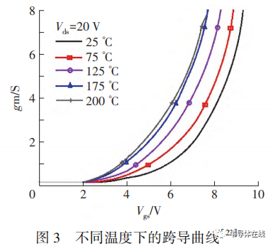 温度特性