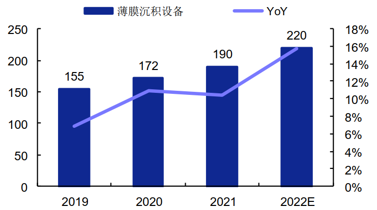 功率放大器