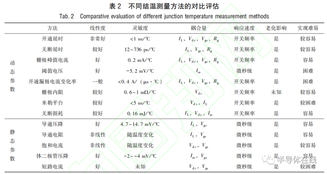 温度特性