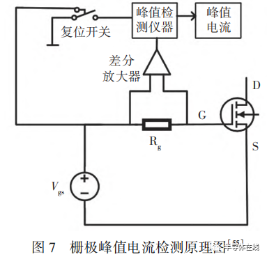 温度特性