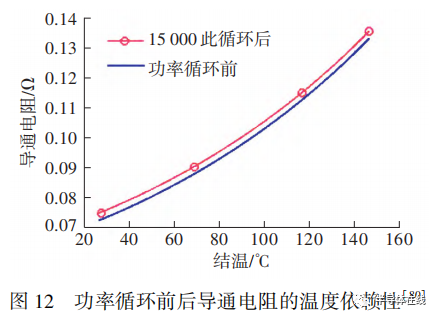 温度特性