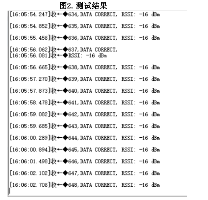 单片机