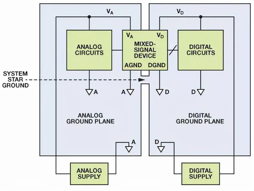 pcb