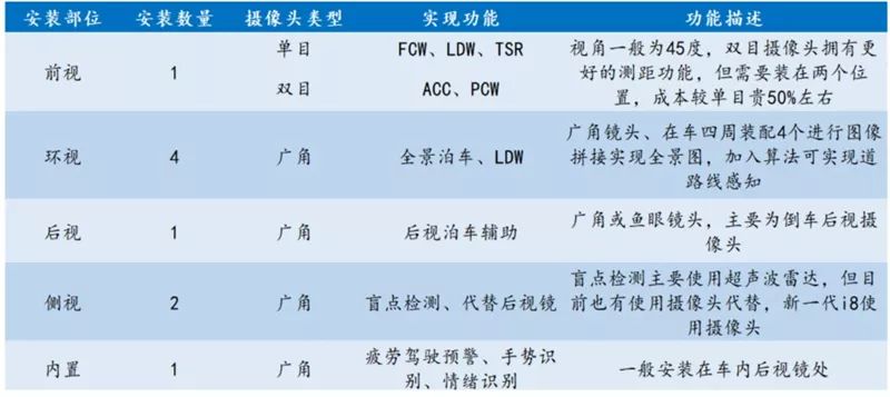 毫米波雷达