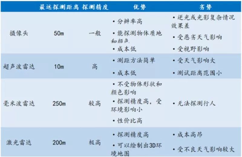 毫米波雷达