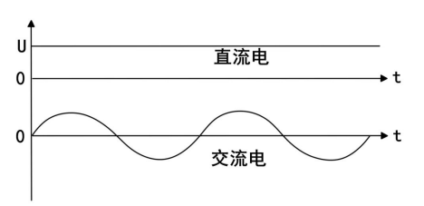 电源模块