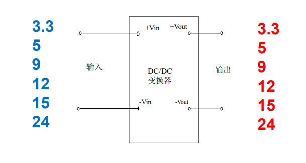 电源模块