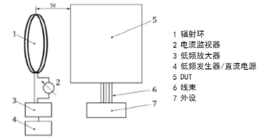 电动马达