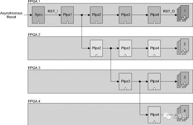 FPGA