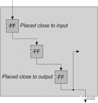 FPGA