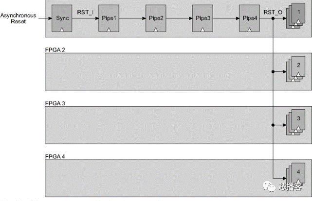 FPGA