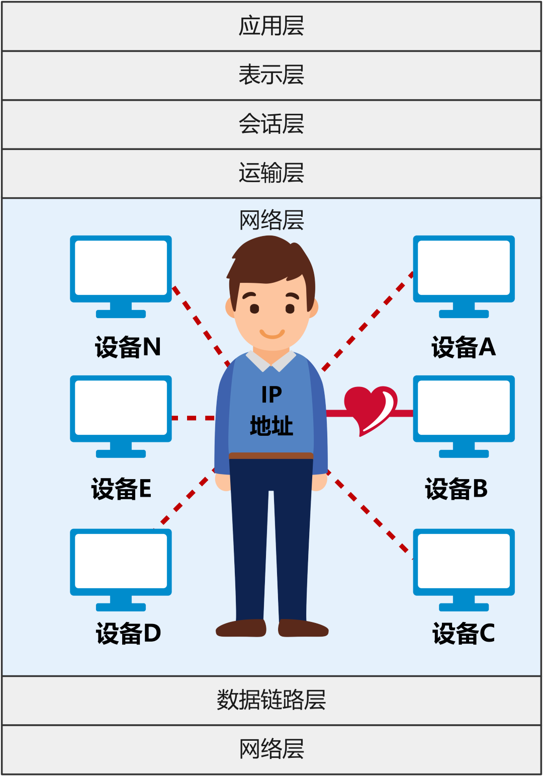 IP协议