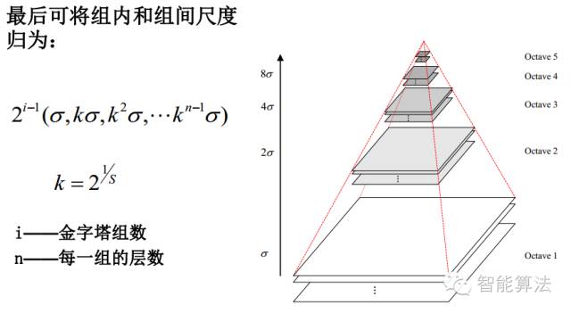 算法