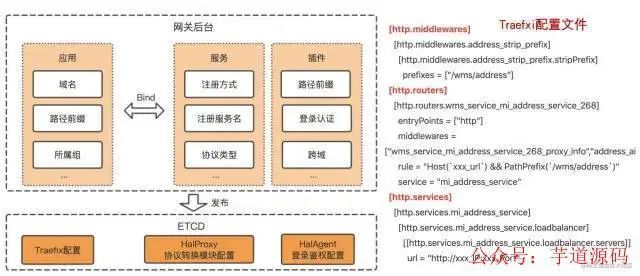 docker容器