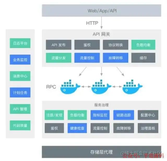 docker容器