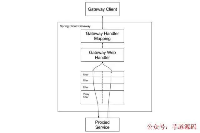 docker容器