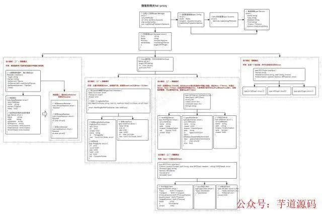 docker容器