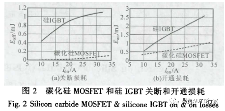 MOSFET