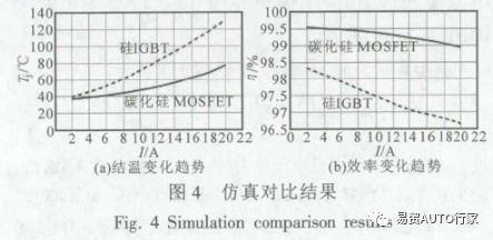 MOSFET