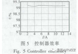 MOSFET