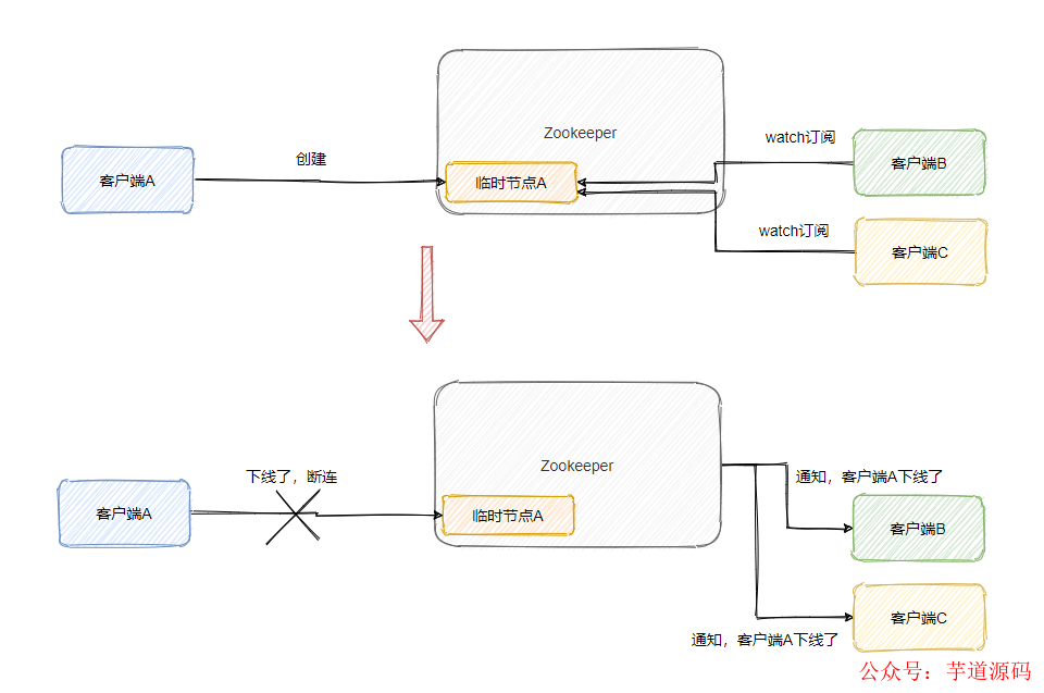 302a5fcc-f526-11ed-90ce-dac502259ad0.png