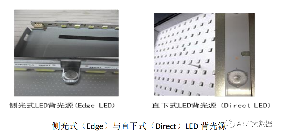 led