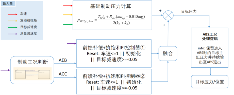 aeb985de-f526-11ed-90ce-dac502259ad0.png