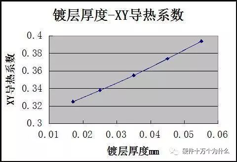 散热