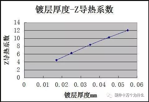 过孔