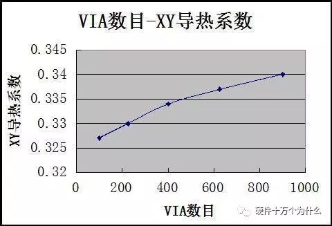 散热