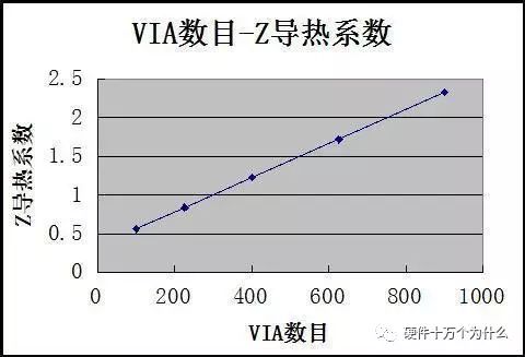 散热