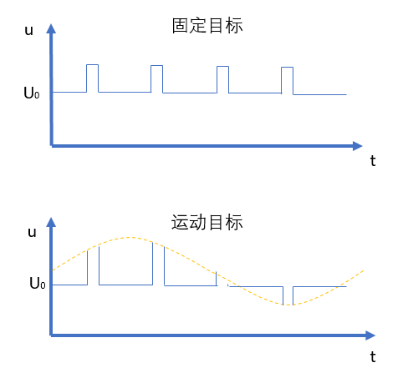 雷达