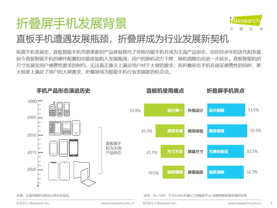 折叠屏手机