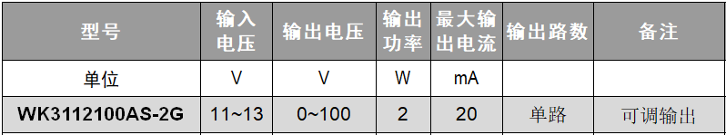 短路保护