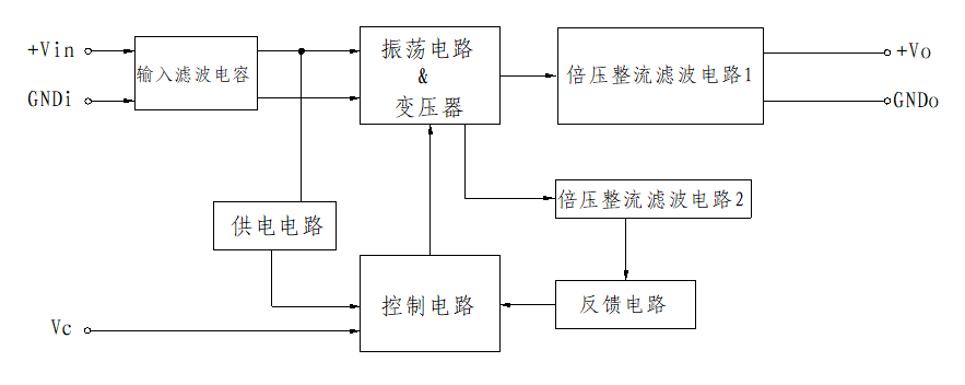 短路保护